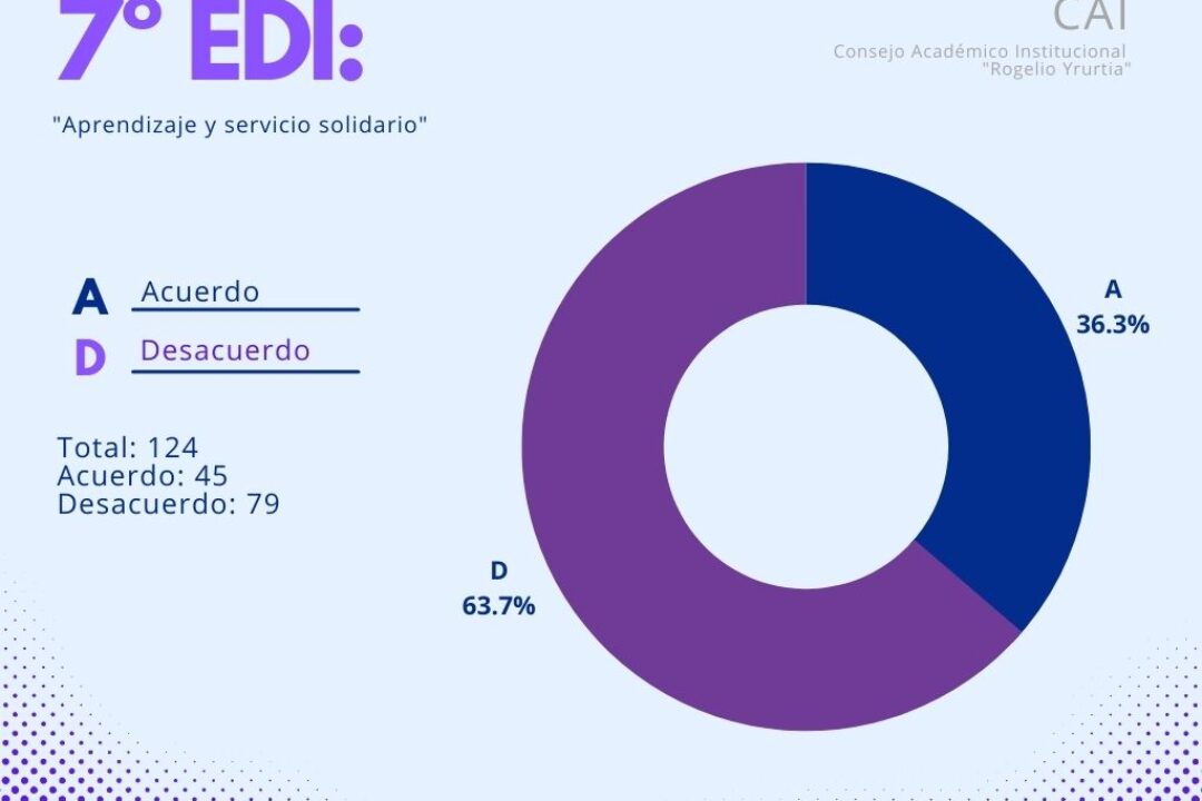 RESULTADOS DE LAS ENCUESTAS CAI